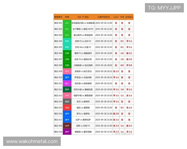 精彩赛事实时比分大揭秘：足球篮球网球等各类比赛最新战况全掌握