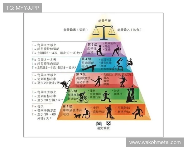 以运动为中心打造健康生活方式促进身心全面发展的新路径