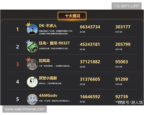 和平精英耐力排行榜最新揭晓JDG战队荣获第七名佳绩