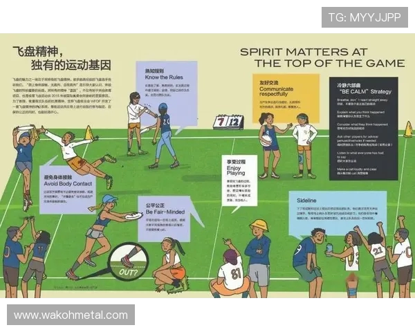 重磅专题:南京飞盘队的整体压制革新 重磅专题:南京飞盘队的整体压制革新