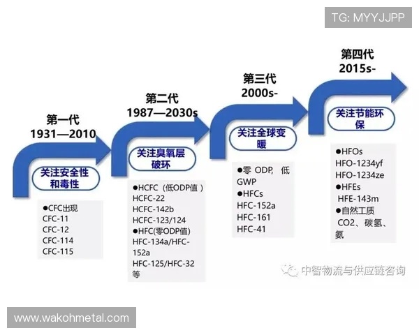 全球足球俱乐部发展趋势与未来竞争格局多维深度解析研究