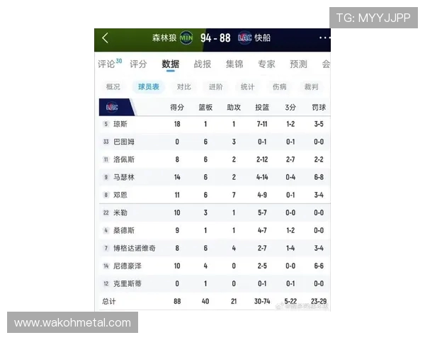 快船与森林狼对决分析及双方近期状态评估